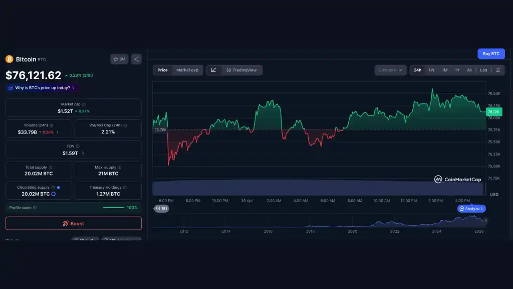 BTC ETH XRP BNB SOL DOGE price chart and market data — daily price predictions context