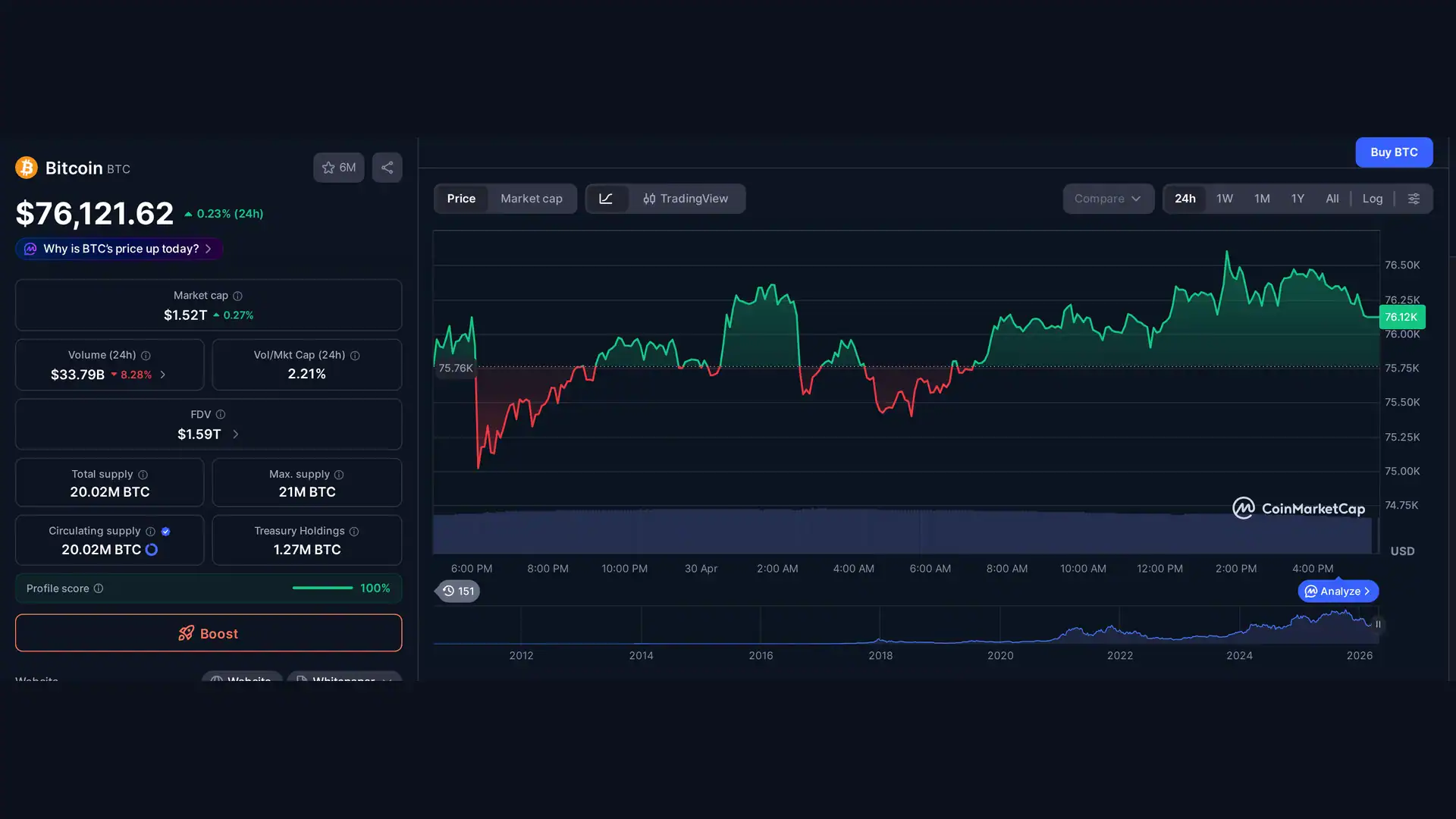 BTC ETH XRP BNB SOL DOGE price chart and market data — daily price predictions context