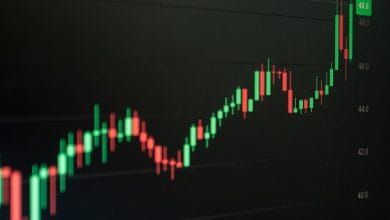 XRP price analysis candlestick chart