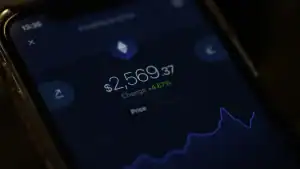 Bitcoin, Ether Post Worst Week Since FTX Exchange Collapse